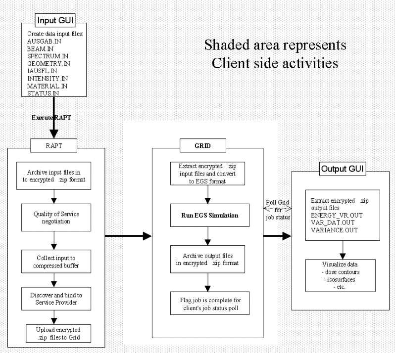 Treatment plan - GammaPlan